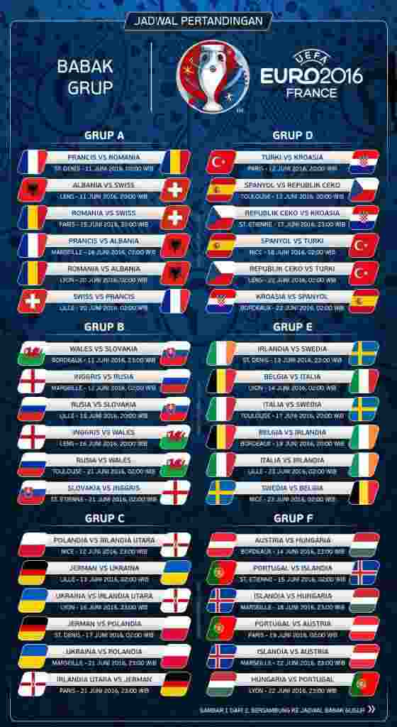 Jadwal EURO 2016 - Babak Grup