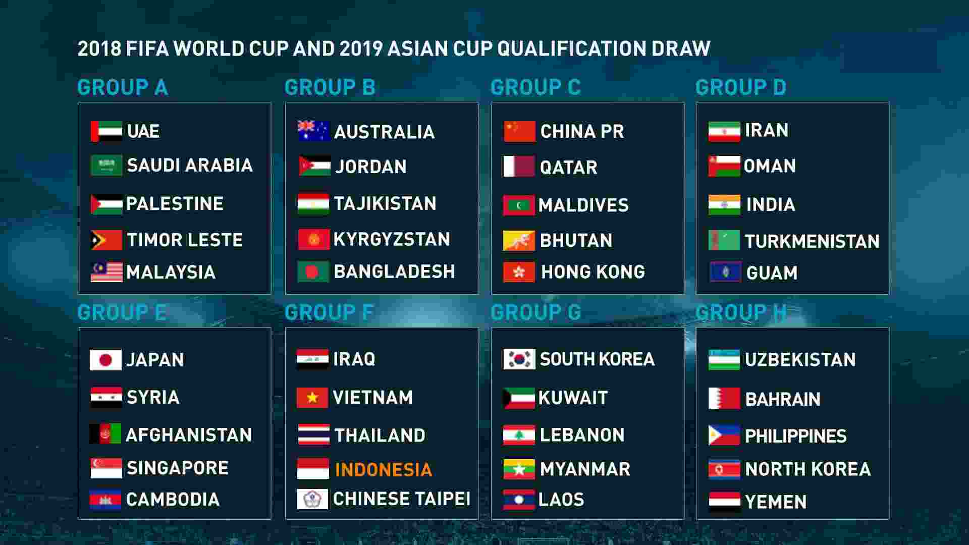 Jadwal Dan Grup Kualifikasi Piala Dunia 2018 Zona Asia Berita